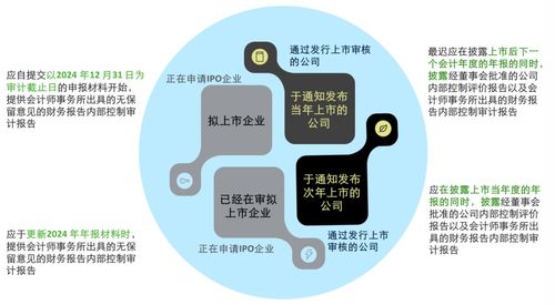 強化內控，筑牢根基 德勤新規要點解讀與企業應對之道