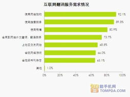 有道翻譯穩居行業榜首 技術驅動與生態構建的勝利